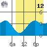 Kuliliak Bay tide chart for Saturday, April 12, 2025
