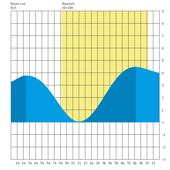 Kuliliak Bay tide chart for Monday, April 14, 2025