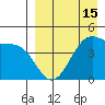 Kuliliak Bay tide chart for Tuesday, April 15, 2025