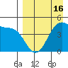 Kuliliak Bay tide chart for Wednesday, April 16, 2025