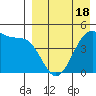 Kuliliak Bay tide chart for Friday, April 18, 2025