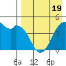 Kuliliak Bay tide chart for Saturday, April 19, 2025