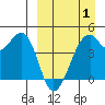 Kuliliak Bay tide chart for Tuesday, April 1, 2025