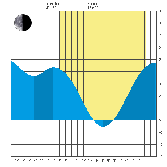 Kuliliak Bay tide chart for Sunday, April 20, 2025