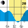 Kuliliak Bay tide chart for Sunday, April 20, 2025