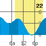 Kuliliak Bay tide chart for Tuesday, April 22, 2025