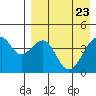 Kuliliak Bay tide chart for Wednesday, April 23, 2025
