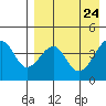 Kuliliak Bay tide chart for Thursday, April 24, 2025