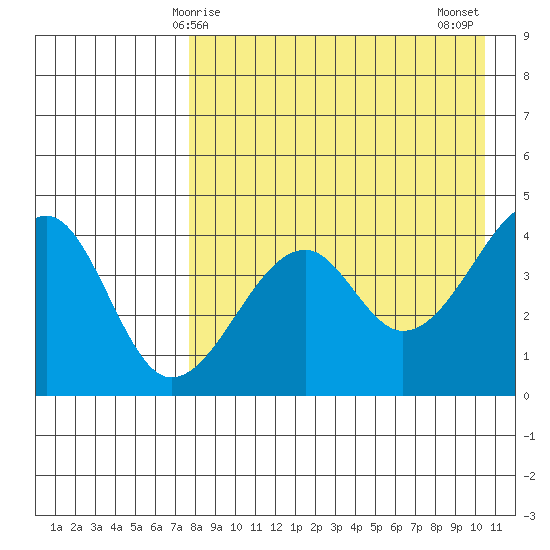 Kuliliak Bay tide chart for Friday, April 25, 2025