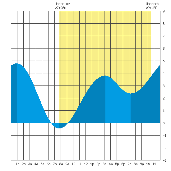 Kuliliak Bay tide chart for Saturday, April 26, 2025