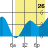 Kuliliak Bay tide chart for Saturday, April 26, 2025