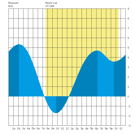 Kuliliak Bay tide chart for Monday, April 28, 2025