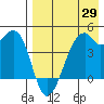 Kuliliak Bay tide chart for Tuesday, April 29, 2025