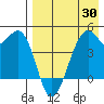 Kuliliak Bay tide chart for Wednesday, April 30, 2025