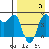 Kuliliak Bay tide chart for Thursday, April 3, 2025