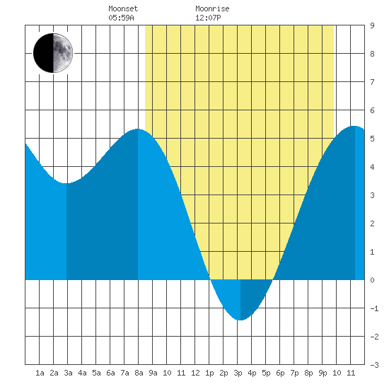 Kuliliak Bay tide chart for Friday, April 4, 2025