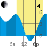 Kuliliak Bay tide chart for Friday, April 4, 2025