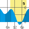 Kuliliak Bay tide chart for Saturday, April 5, 2025