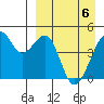 Kuliliak Bay tide chart for Sunday, April 6, 2025
