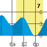 Kuliliak Bay tide chart for Monday, April 7, 2025