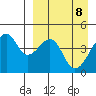 Kuliliak Bay tide chart for Tuesday, April 8, 2025