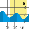 Kuliliak Bay tide chart for Wednesday, April 9, 2025
