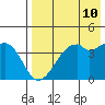 Kuliliak Bay tide chart for Saturday, May 10, 2025