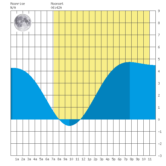 Kuliliak Bay tide chart for Monday, May 12, 2025