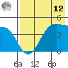 Kuliliak Bay tide chart for Monday, May 12, 2025