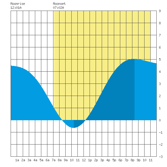 Kuliliak Bay tide chart for Tuesday, May 13, 2025