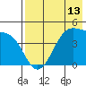 Kuliliak Bay tide chart for Tuesday, May 13, 2025
