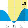 Kuliliak Bay tide chart for Thursday, May 15, 2025