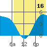 Kuliliak Bay tide chart for Friday, May 16, 2025