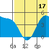 Kuliliak Bay tide chart for Saturday, May 17, 2025