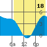 Kuliliak Bay tide chart for Sunday, May 18, 2025