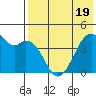Kuliliak Bay tide chart for Monday, May 19, 2025