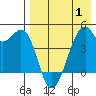 Kuliliak Bay tide chart for Thursday, May 1, 2025