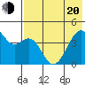 Kuliliak Bay tide chart for Tuesday, May 20, 2025