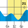 Kuliliak Bay tide chart for Wednesday, May 21, 2025