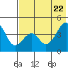 Kuliliak Bay tide chart for Thursday, May 22, 2025