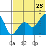 Kuliliak Bay tide chart for Friday, May 23, 2025