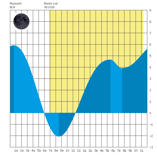 Kuliliak Bay tide chart for Monday, May 26, 2025