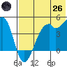 Kuliliak Bay tide chart for Monday, May 26, 2025