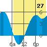 Kuliliak Bay tide chart for Tuesday, May 27, 2025