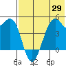 Kuliliak Bay tide chart for Thursday, May 29, 2025