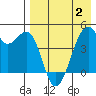 Kuliliak Bay tide chart for Friday, May 2, 2025