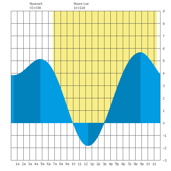 Kuliliak Bay tide chart for Friday, May 30, 2025