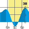 Kuliliak Bay tide chart for Friday, May 30, 2025