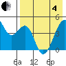 Kuliliak Bay tide chart for Sunday, May 4, 2025