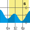 Kuliliak Bay tide chart for Tuesday, May 6, 2025